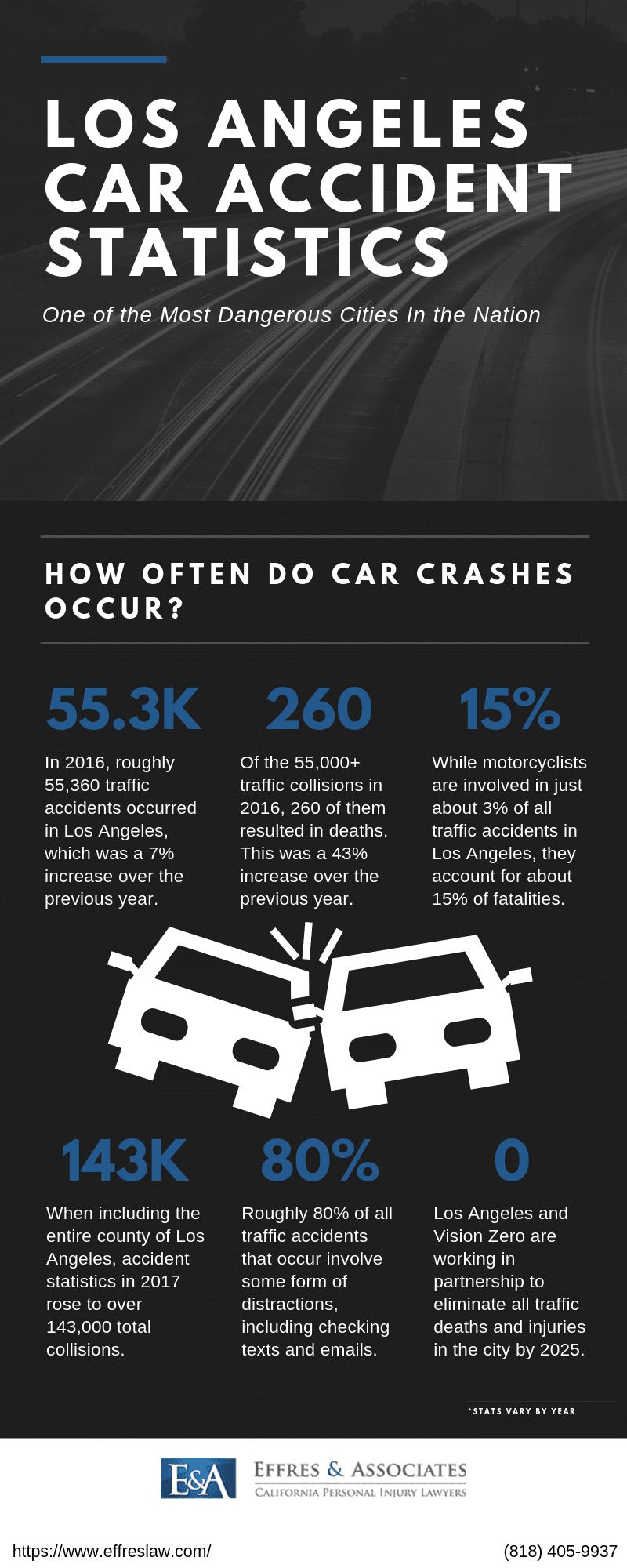 los angeles car accident stats